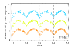 MB5010 gK contact EB